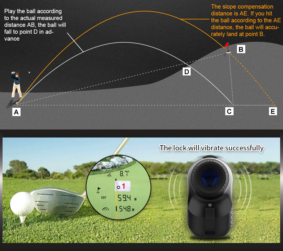 Laser Rangefinder, Beneya Golf/Hunting Rangefinder Rechargeable with 6X Magnification, LCD Display,Angle/Slope Compensation/Unit Switch/Speed/Scan/Functional Range Finder