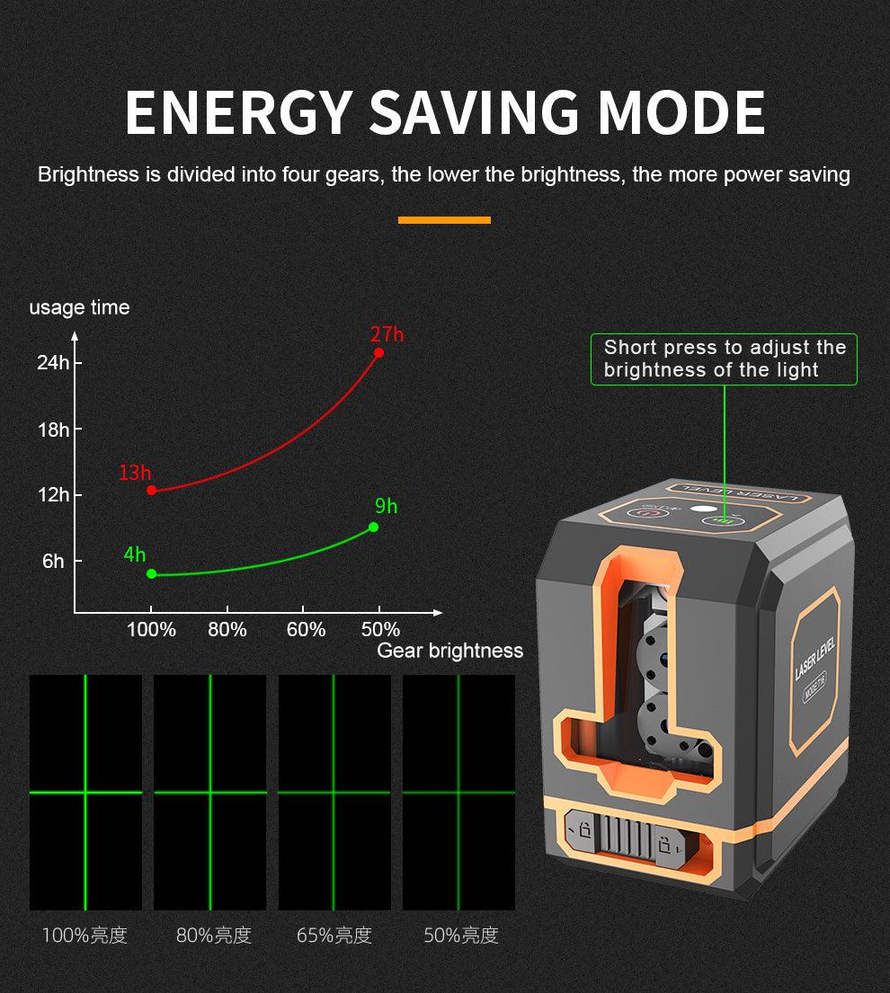 Beneya 2-Line Green Beam Laser Level with Light Intensity Adjustment, Rechargeable Lithium Battery (Type-C Port), Horizontal &amp; Vertical Self-Leveling Tool