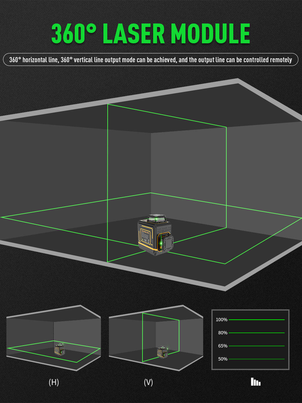 Beneya 8-Line 2×360° Green Beam Laser Level with Light Intensity Adjustment, Rechargeable Lithium Battery (Type-C Port), Horizontal &amp; Vertical Self-Leveling Tool