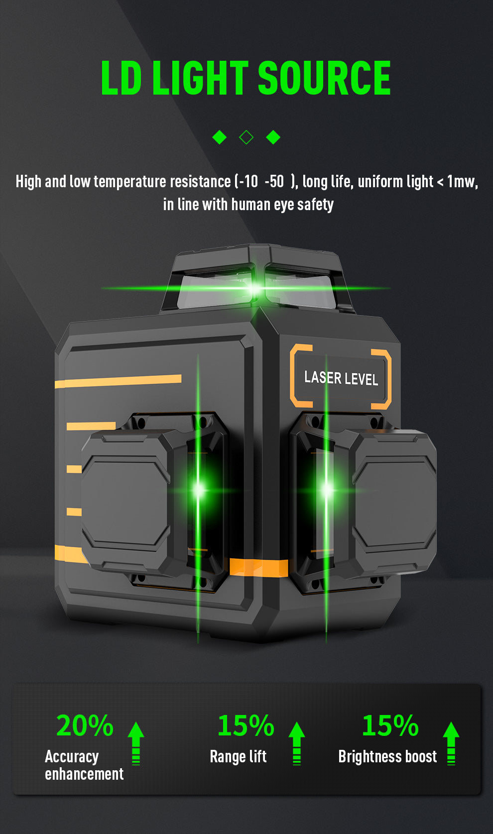Beneya 12-line 3×360° green beam laser level with light intensity adjustment function, rechargeable lithium battery (Type-C interface), and automatic leveling tools for horizontal and vertical.