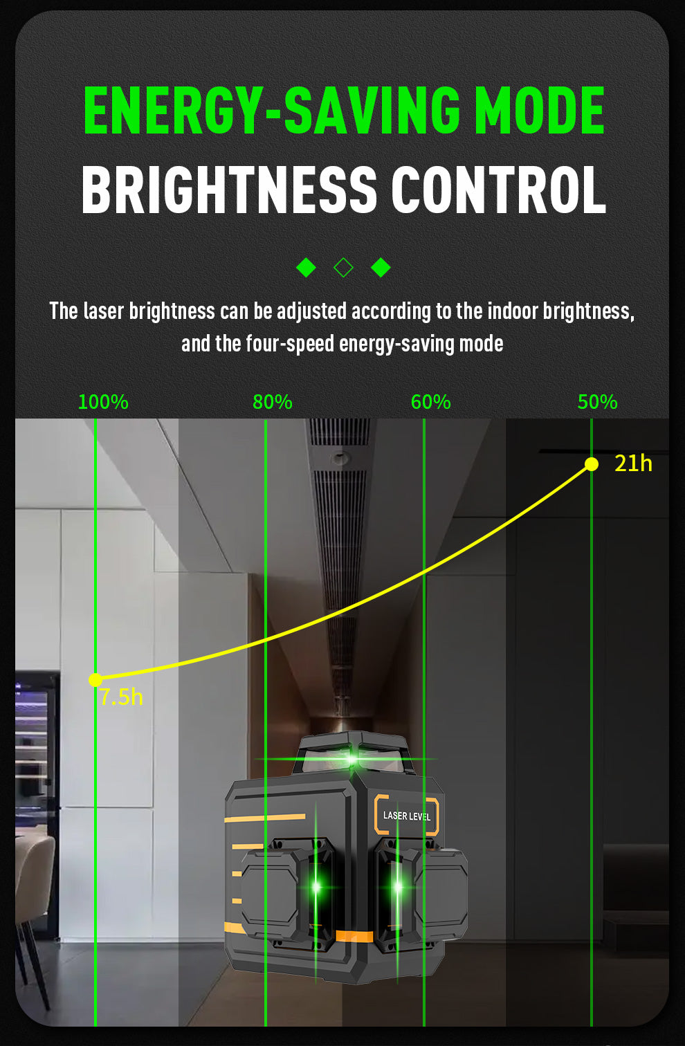 Beneya 12-line 3×360° green beam laser level with light intensity adjustment function, rechargeable lithium battery (Type-C interface), and automatic leveling tools for horizontal and vertical.