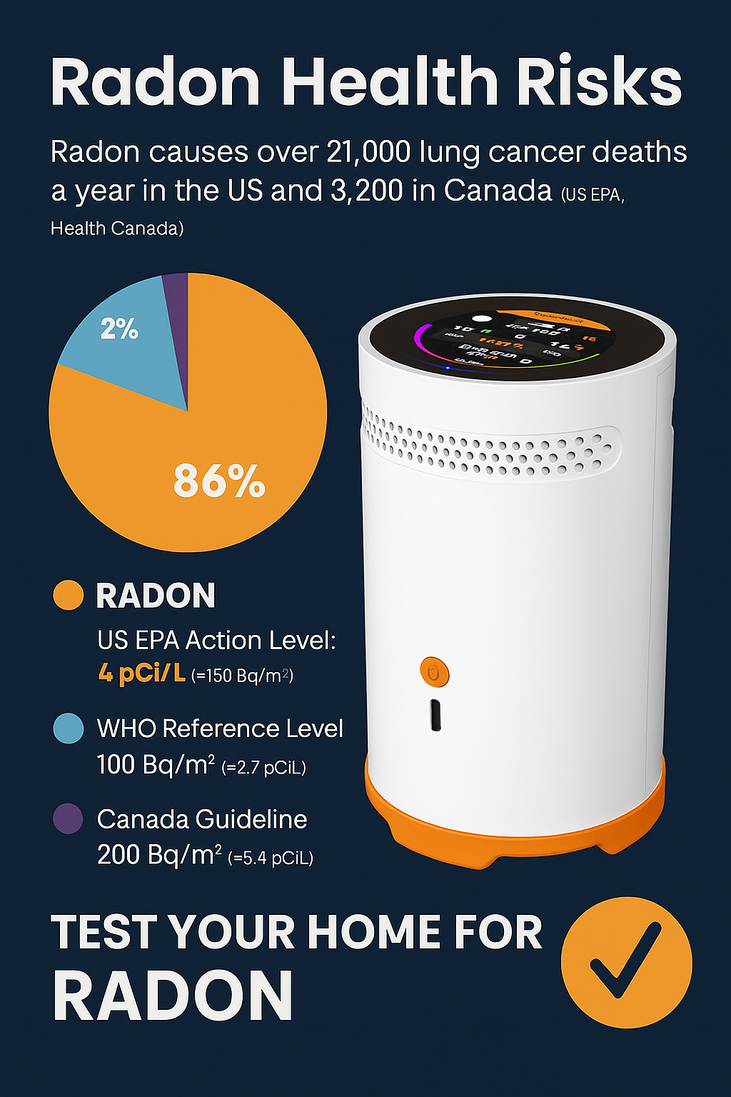 Protect Your Family from the Invisible Killer — Radon Gas!    Smart Radon Detector | Real-Time Monitoring | Instant Alerts for Safer Homes